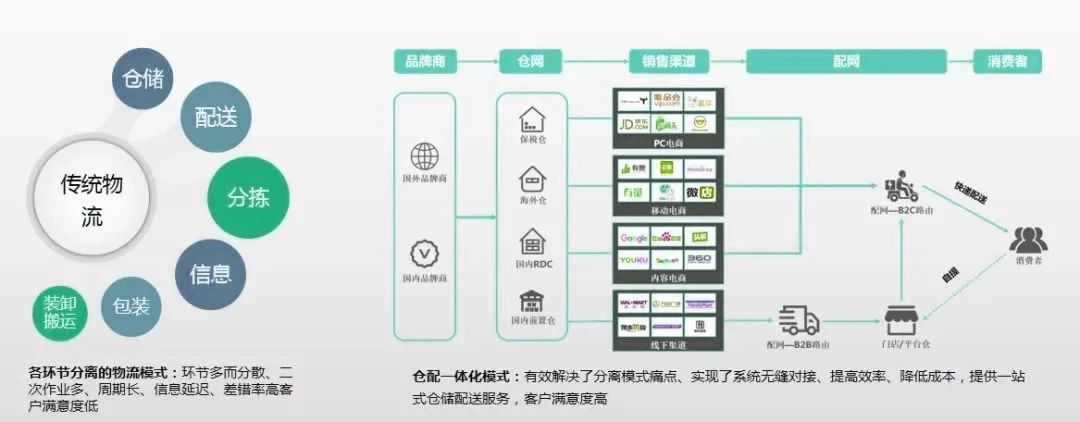 upfile
